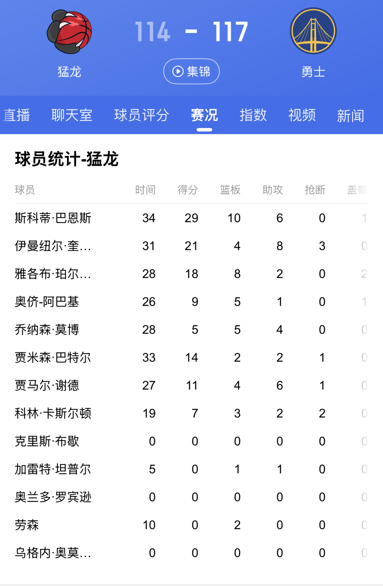 关于猛龙在主场以小胜击败鹈鹕，保持不败的信息