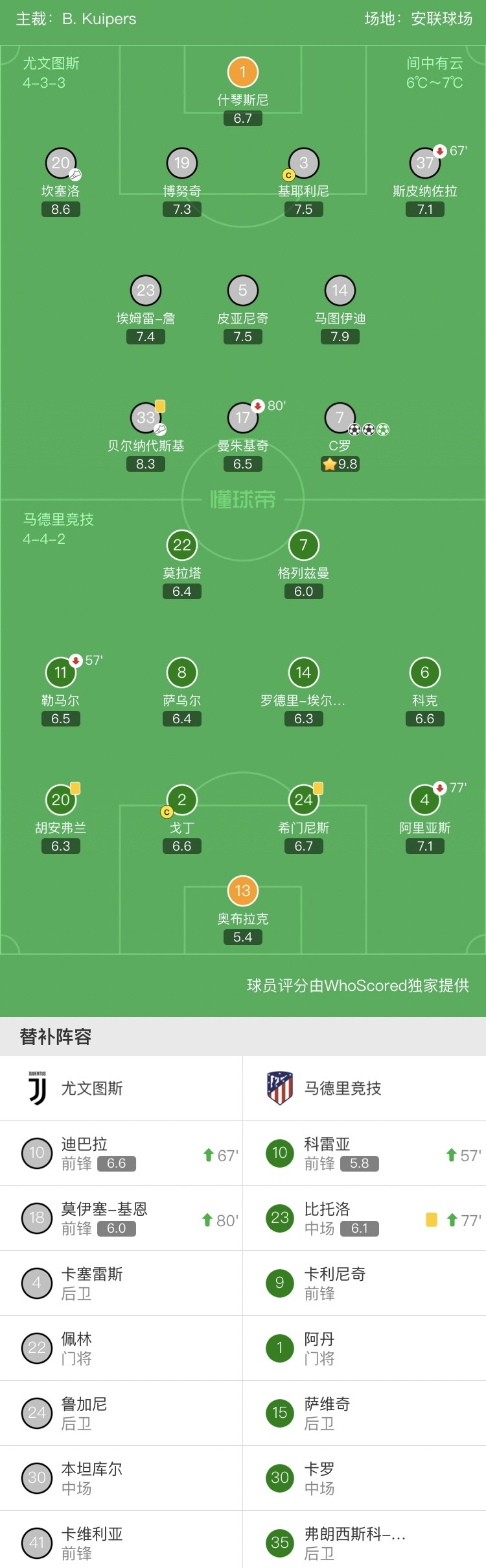 包含C罗传射建功，马竞新星横空出世，场边球探频频记笔记的词条